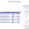 راهنمای تعیین سایز کفش کار و آمفالوس